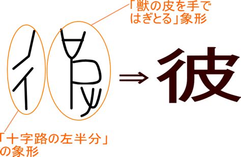 路読み方|「路」という漢字の意味・成り立ち・読み方・画数・部首を学習